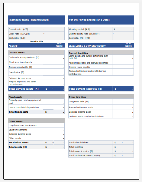 Balance sheet with financial ratio ﻿
